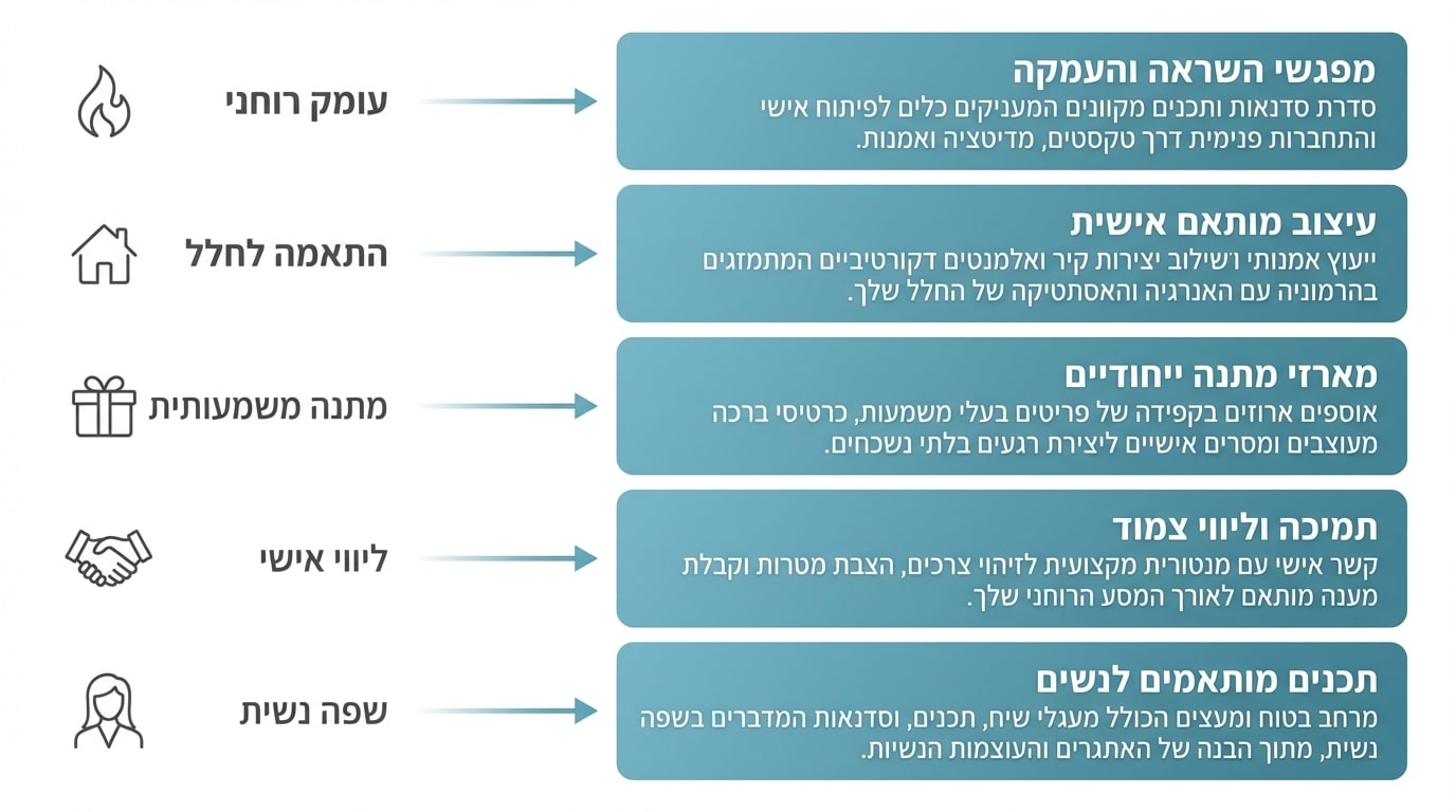 מיפוי צרכים – איך האתר של אורית מרטין עוזר בפועל