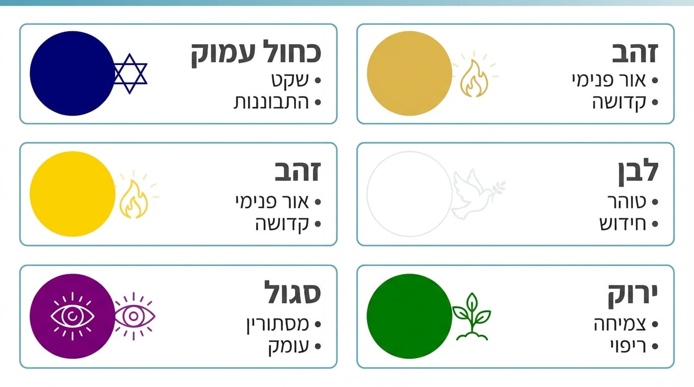 משמעות הצבעים באמנות רוחנית דיגיטלית