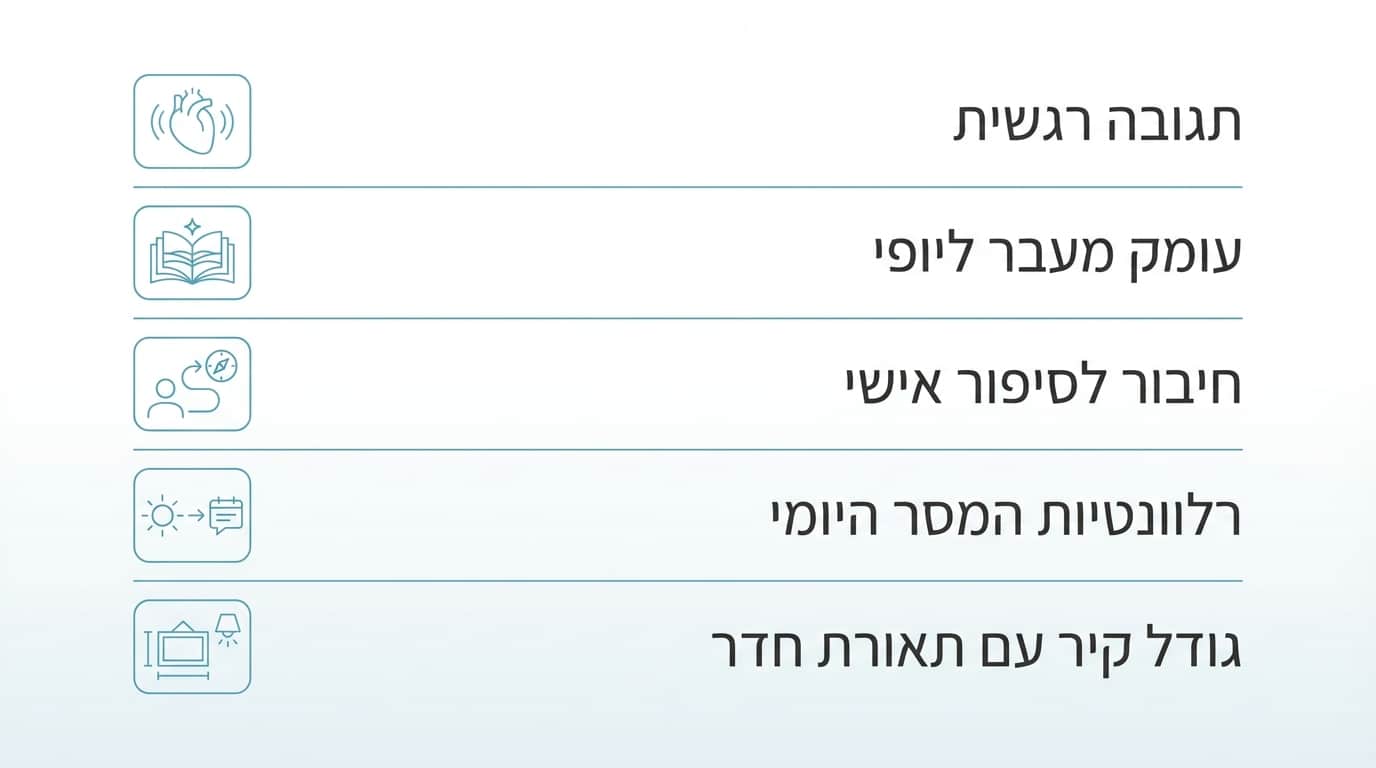 מה לבדוק לפני שבוחרים ציור ירושלים רוחני