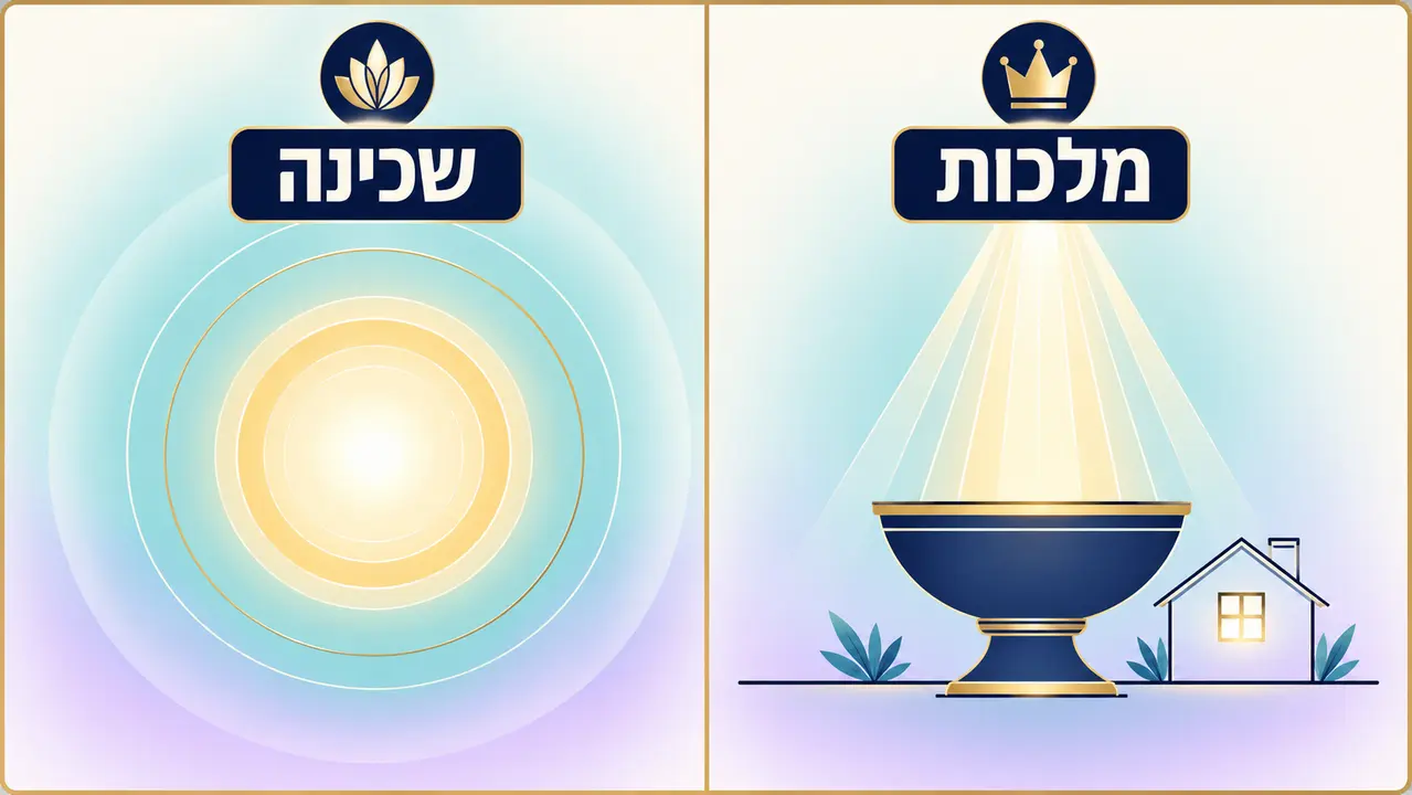 האם מותר לצייר את השכינה