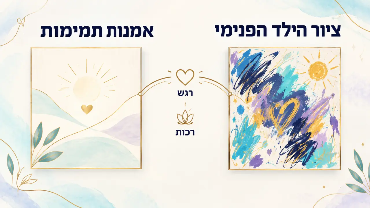 מה ההבדל בין ציור הילד הפנימי לבין אמנות תמימות